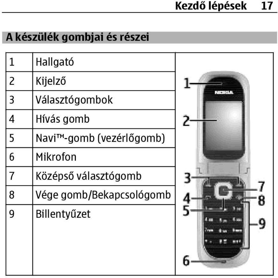 5 Navi -gomb (vezérlőgomb) 6 Mikrofon 7 Középső