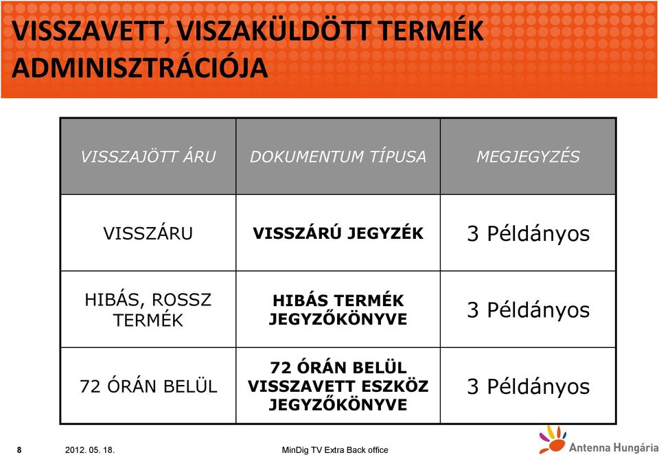 HIBÁS, ROSSZ TERMÉK HIBÁS TERMÉK JEGYZŐKÖNYVE 3 Példányos 72 ÓRÁN