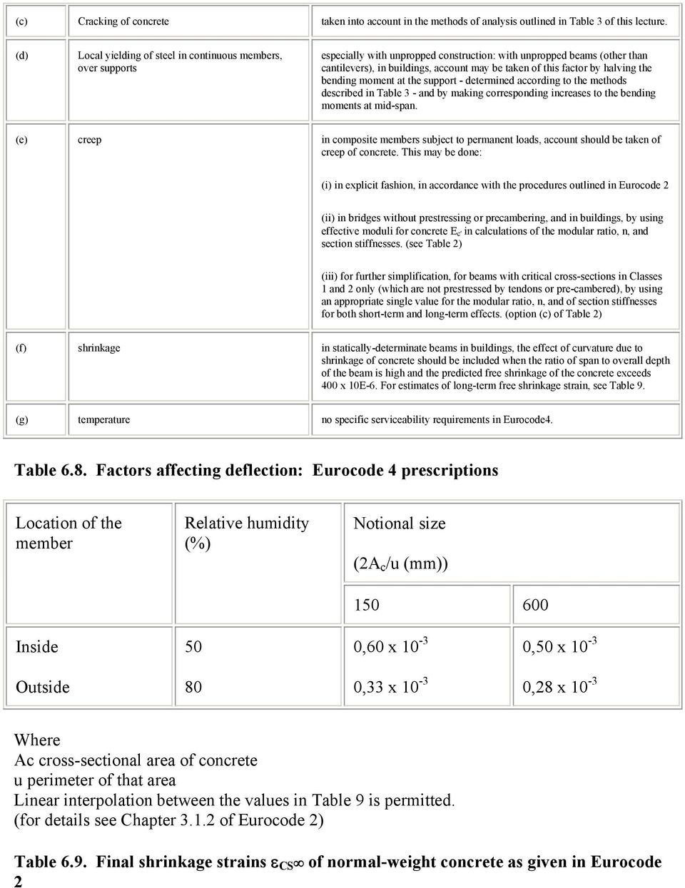 factor by halving the bending moment at the support - determined according to the methods described in Table 3 - and by making corresponding increases to the bending moments at mid-span.