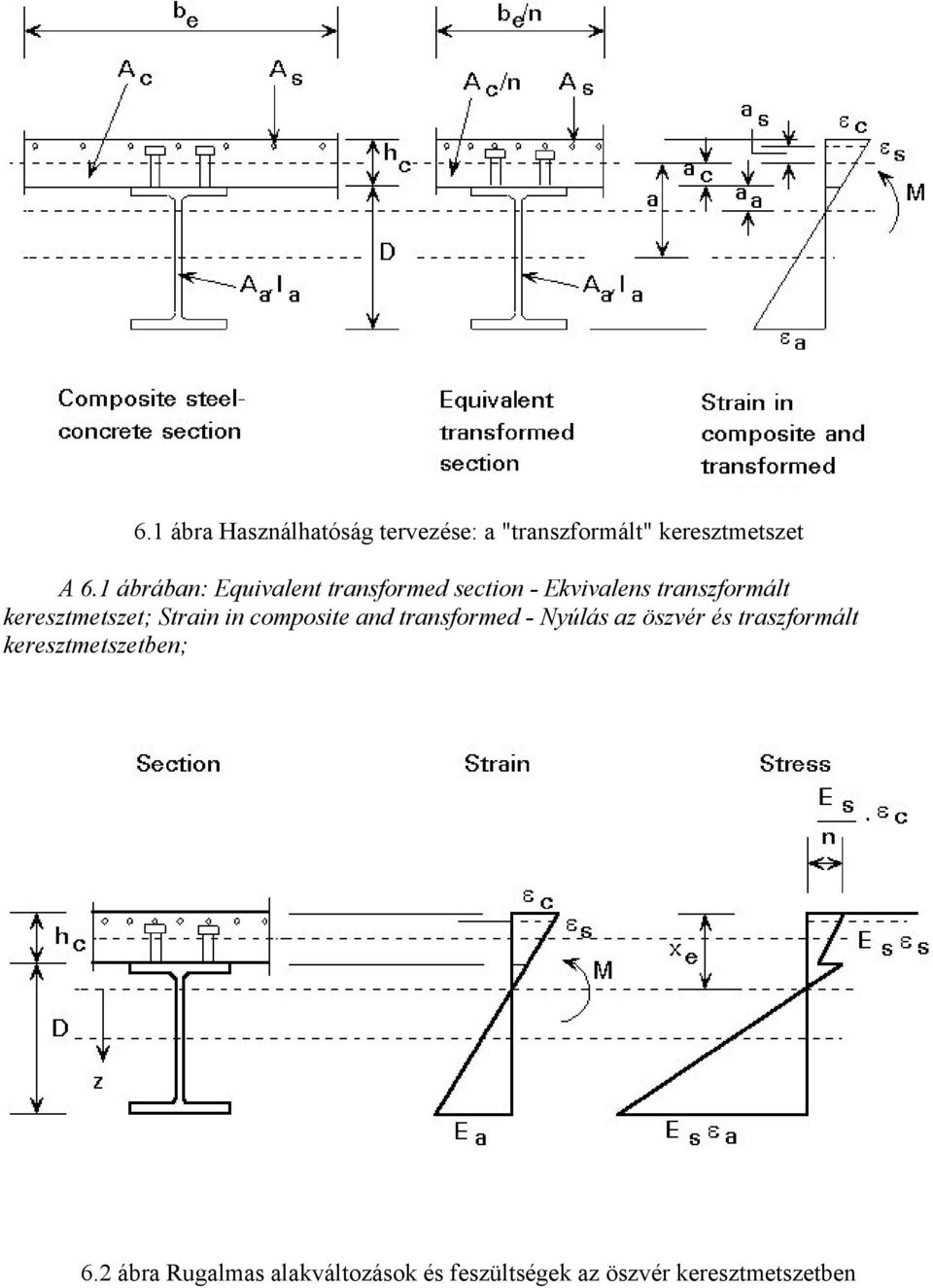 keresztmetszet; Strain in composite and transformed - Nyúlás az öszvér és