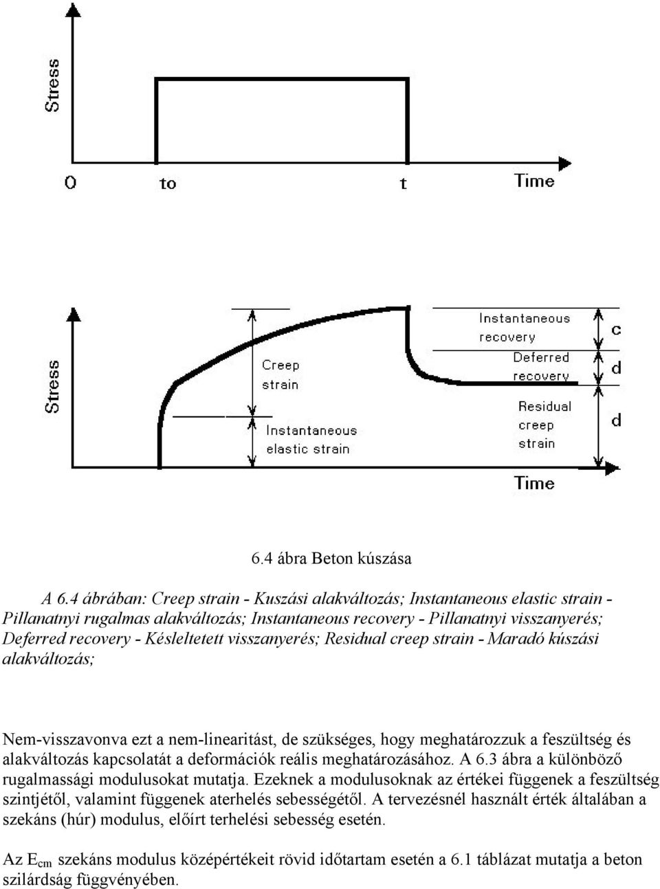 visszanyerés; Residual creep strain - Maradó kúszási alakváltozás; Nem-visszavonva ezt a nem-linearitást, de szükséges, hogy meghatározzuk a feszültség és alakváltozás kapcsolatát a deformációk