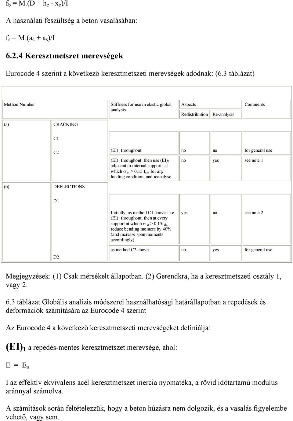 use (EI) 2 adjacent to internal supports at which σ ct > 0,15 f ck, for any loading condition, and reanalyse no yes see note 1 (b) DEFLECTIONS D1 Initially, as method C1 above - i.e. (EI) 1