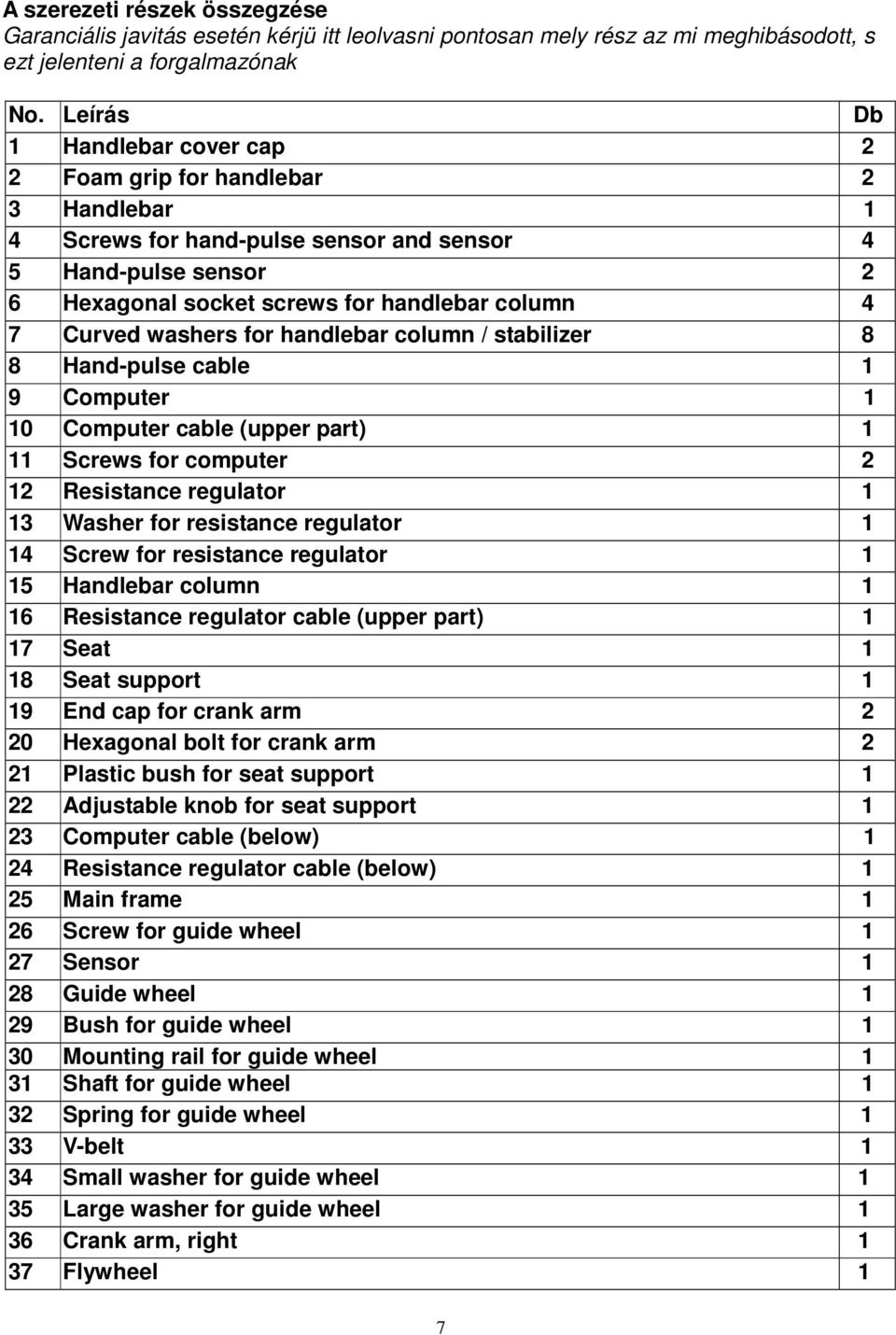 washers for handlebar column / stabilizer 8 8 Hand-pulse cable 1 9 Computer 1 10 Computer cable (upper part) 1 11 Screws for computer 2 12 Resistance regulator 1 13 Washer for resistance regulator 1