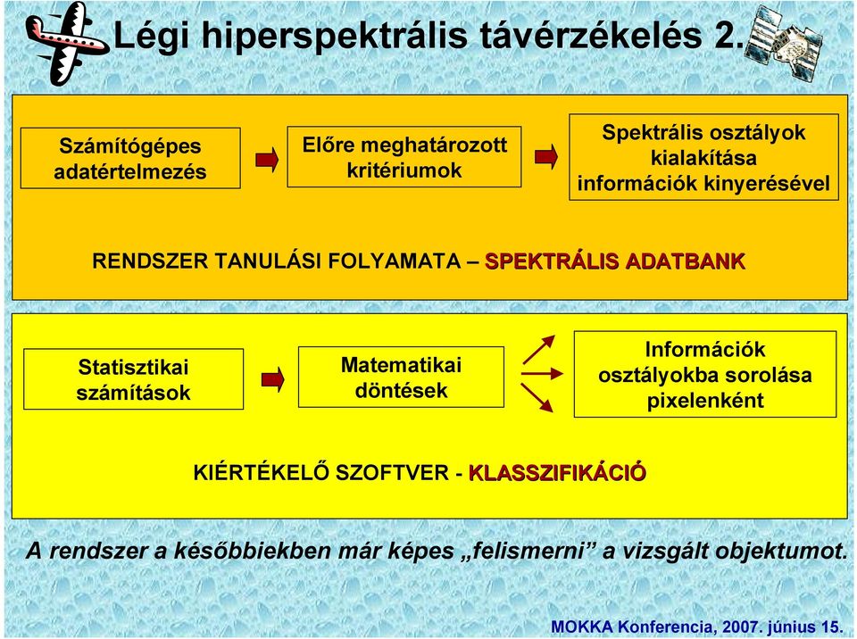 információk kinyerésével RENDSZER TANULÁSI FOLYAMATA SPEKTRÁLIS ADATBANK Statisztikai számítások