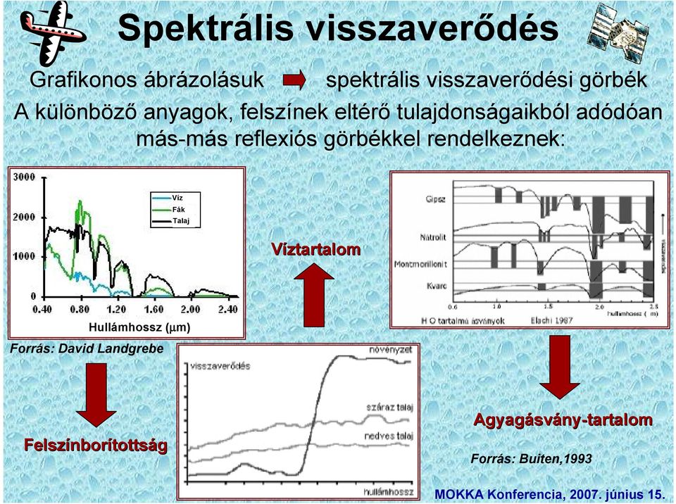 reflexiós görbékkel rendelkeznek: Víz Fák Talaj Víztartalom Hullámhossz (µm)