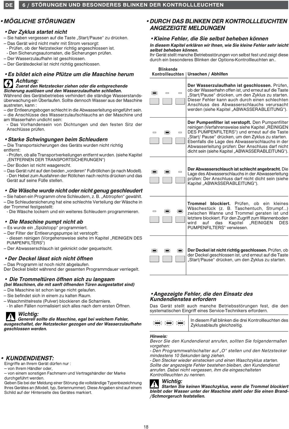 Der Gerätedeckel ist nicht richtig geschlossen.