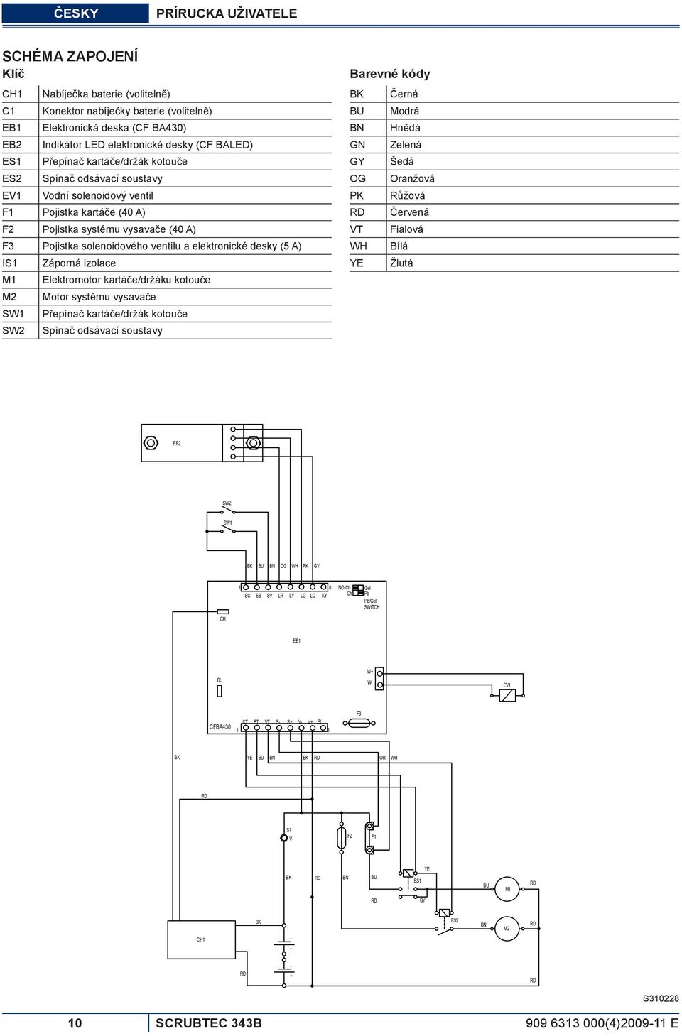 ventilu a elektronické desky (5 A) IS1 Záporná izolace M1 Elektromotor kartáče/držáku kotouče M2 Motor systému vysavače SW1 Přepínač kartáče/držák kotouče SW2 Spínač odsávací soustavy Barevné kódy BK