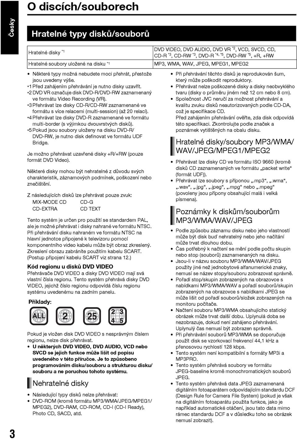 *3Přehrávat lze disky CD-R/CD-RW zaznamenané ve formátu s více relacemi (multi-session) (až 20 relací). *4Přehrávat lze disky DVD-R zaznamenané ve formátu multi-border (s výjimkou dvouvrstvých disků).