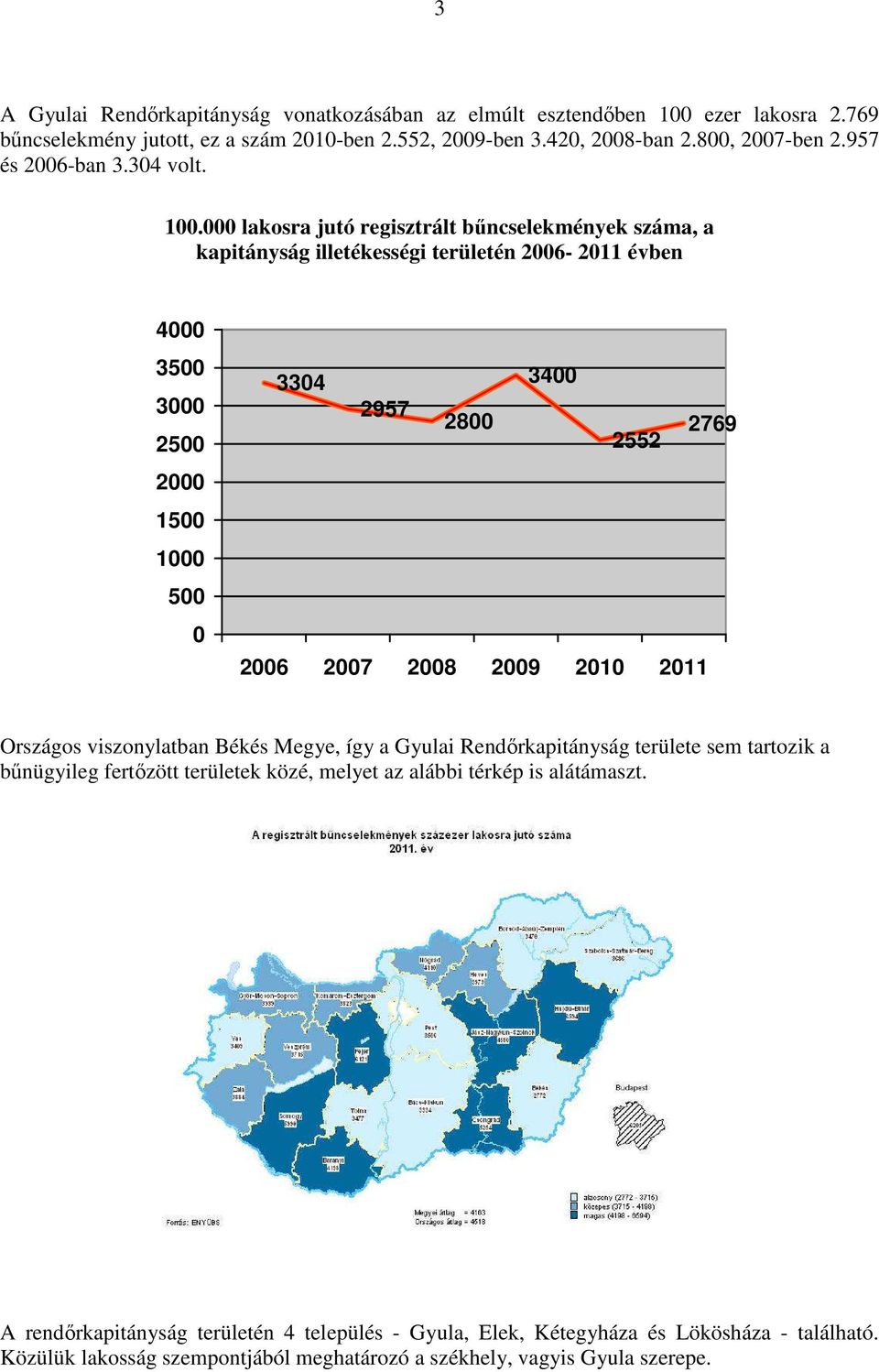 000 lakosra jutó regisztrált bűncselekmények száma, a kapitányság illetékességi területén 2006-2011 évben 4000 3500 3000 2500 2000 1500 1000 500 0 3304 3400 2957 2800 2769 2552 2006 2007