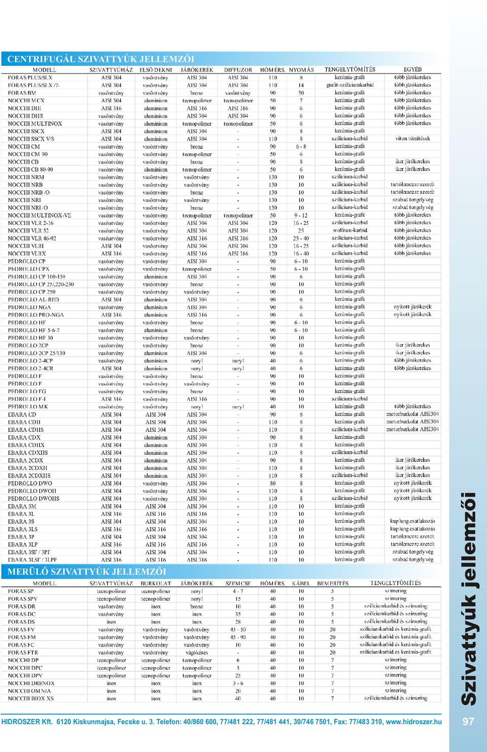 Telefon: 40/860 600, 77/481 222, 77/481 441, 30/746