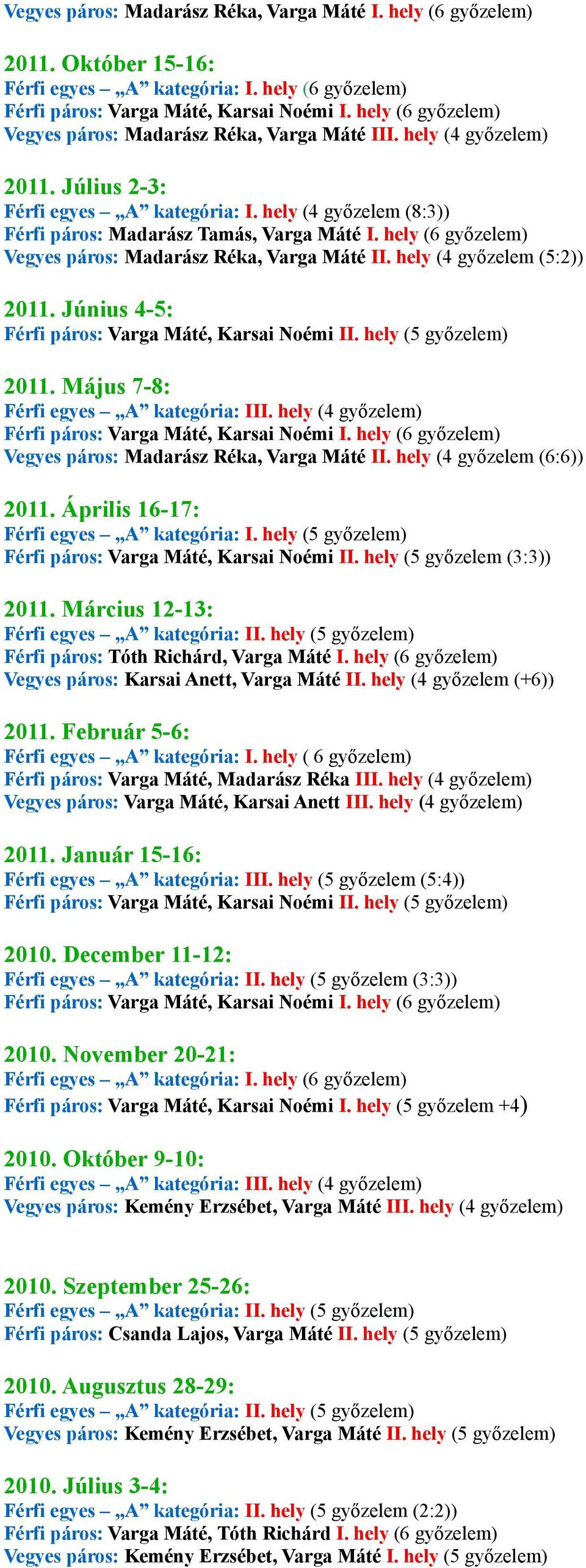 hely (6 győzelem) Vegyes páros: Madarász Réka, Varga Máté II. hely (4 győzelem (5:2)) 2011. Június 4-5: Férfi páros: Varga Máté, Karsai Noémi II. hely (5 győzelem) 2011.