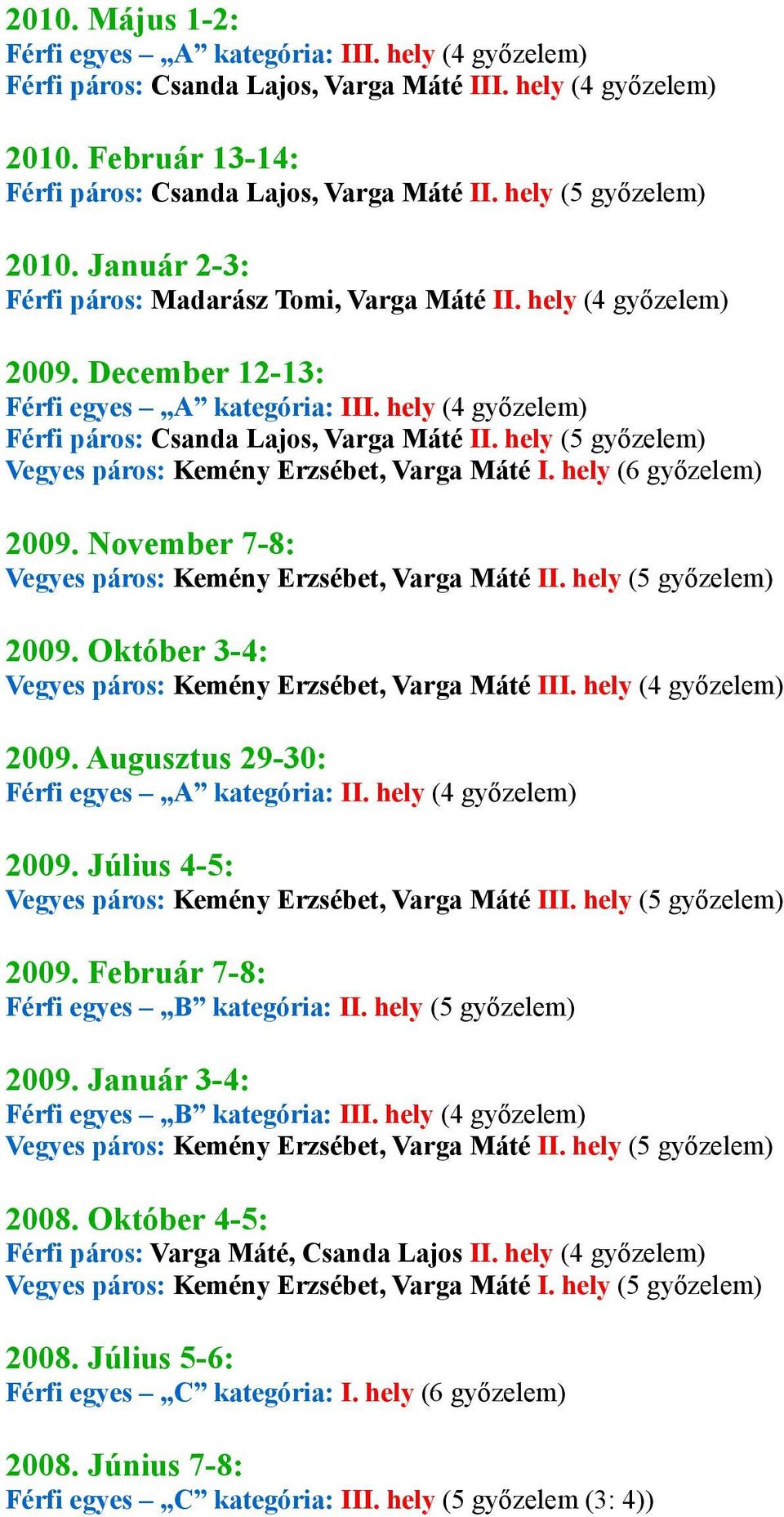hely (6 győzelem) 2009. November 7-8: Vegyes páros: Kemény Erzsébet, Varga Máté II. hely (5 győzelem) 2009. Október 3-4: Vegyes páros: Kemény Erzsébet, Varga Máté III. hely (4 győzelem) 2009.