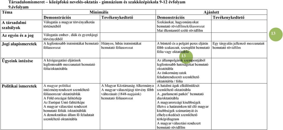 a magyar törvényalkotás történetéből Válogatás ember-, diák és gyerekjogi törvényekből A legfontosabb iratmintákat bemutató fóliasorozat A közigazgatási eljárások legfontosabb mozzanatait bemutató