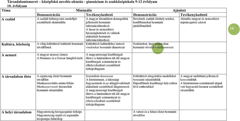 rövidfilmek A magyar társadalom demográfiai jellemzőit bemutató A hazai és nemzetközi házasságkötések és válások alakulását bemutató Különböző kultúrákhoz tartozó viseleteket bemutató diasorozat