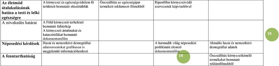 adatsorozatokat grafikusan is megjelenítő A fenntarthatóság Összeállítás az egészségipar termékeit reklámozó filmekből Riportfilm környezetvédő szervezetek