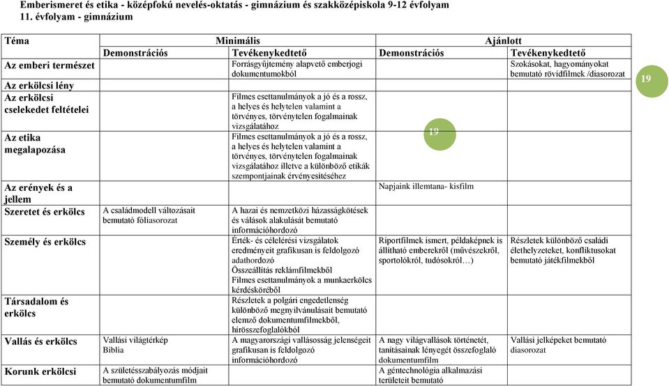 Az erények és a jellem Szeretet és erkölcs Személy és erkölcs Társadalom és erkölcs Vallás és erkölcs Korunk erkölcsi A családmodell változásait bemutató fóliasorozat Vallási világtérkép Biblia A
