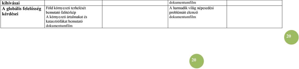 környezeti ártalmakat és katasztrófákat
