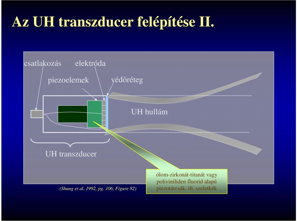 transzducer (Shung et al. 1992, pg.