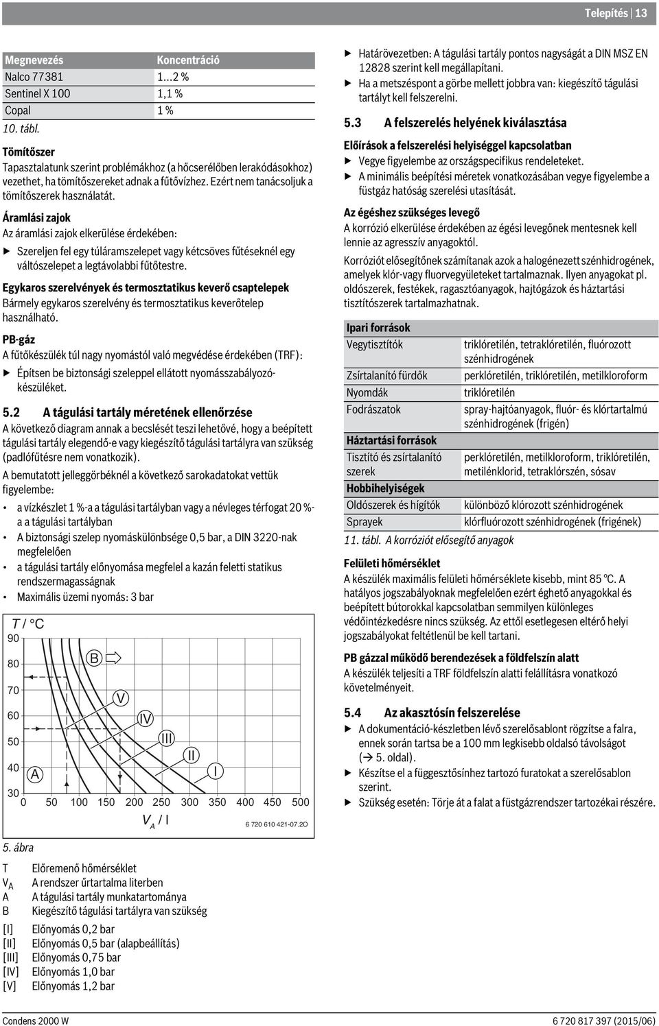 Áramlási zajok Az áramlási zajok elkerülése érdekében: Szereljen fel egy túláramszelepet vagy kétcsöves fűtéseknél egy váltószelepet a legtávolabbi fűtőtestre.