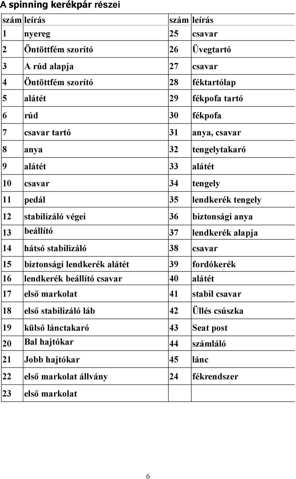 anya 13 beállító 37 lendkerék alapja 14 hátsó stabilizáló 38 csavar 15 biztonsági lendkerék alátét 39 fordókerék 16 lendkerék beállító csavar 40 alátét 17 első markolat 41 stabil