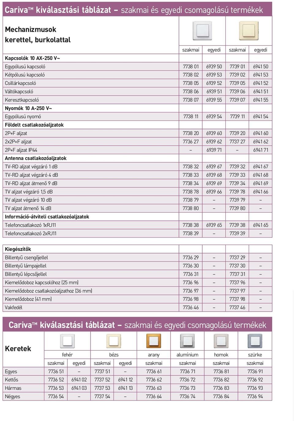 6941 55 Nyomók 10 A-250 V~ Egypólusú nyomó 7738 11 6939 54 7739 11 6941 54 Földelt csatlakozóaljzatok 2P+F aljzat 7738 20 6939 60 7739 20 6941 60 2x2P+F aljzat 7736 27 6939 62 7737 27 6941 62 2P+F