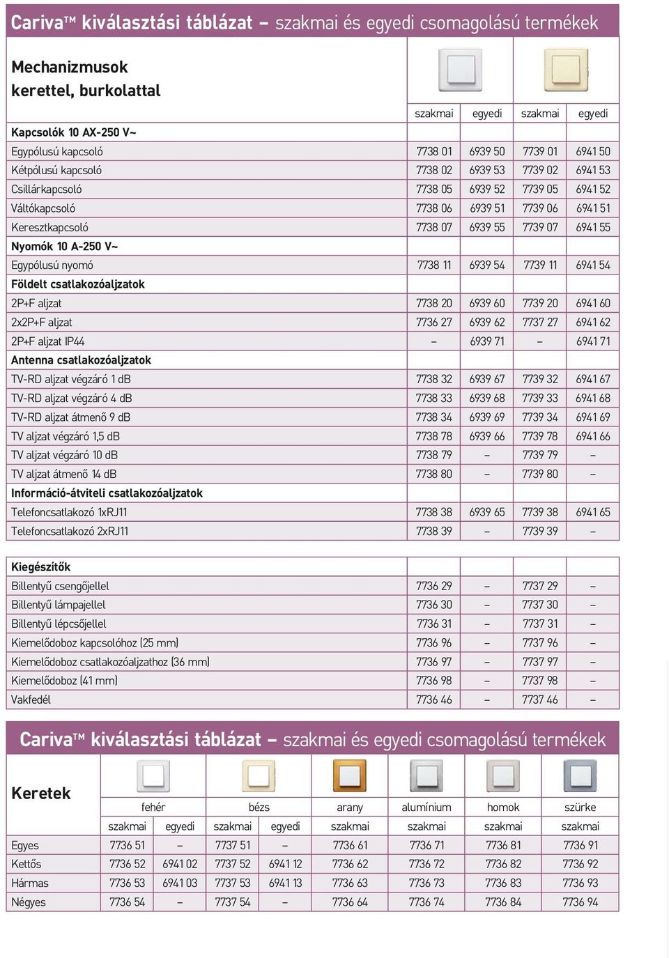 6941 55 Nyomók 10 A-250 V~ Egypólusú nyomó 7738 11 6939 54 7739 11 6941 54 Földelt csatlakozóaljzatok 2P+F aljzat 7738 20 6939 60 7739 20 6941 60 2x2P+F aljzat 7736 27 6939 62 7737 27 6941 62 2P+F