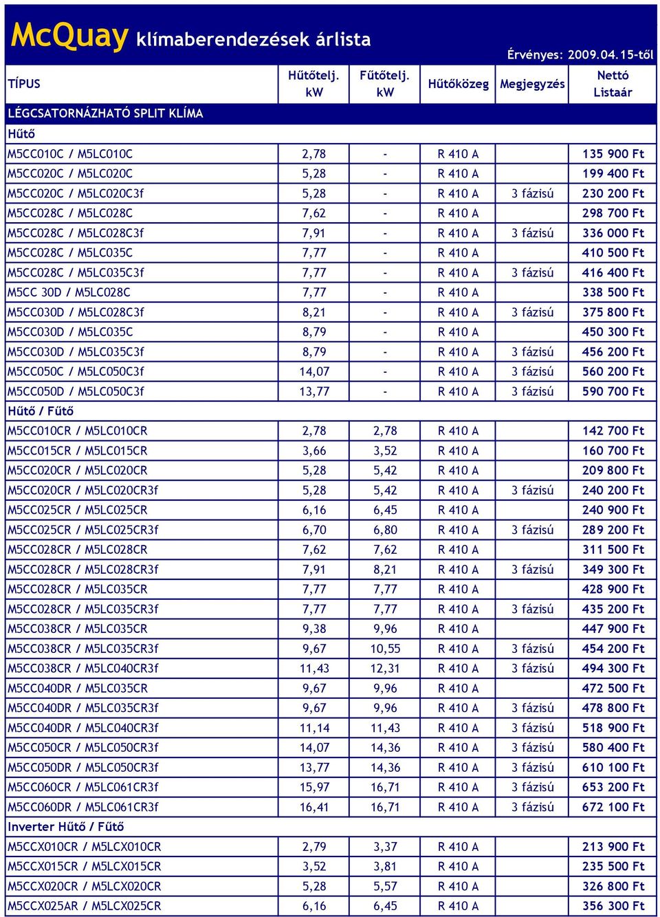 30D / M5LC028C 7,77 - R 410 A 338 500 Ft M5CC030D / M5LC028C3f 8,21 - R 410 A 3 fázisú 375 800 Ft M5CC030D / M5LC035C 8,79 - R 410 A 450 300 Ft M5CC030D / M5LC035C3f 8,79 - R 410 A 3 fázisú 456 200