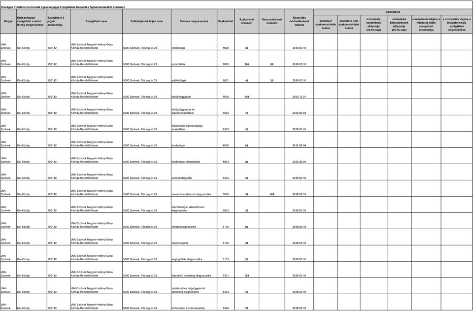 12.01 i Hetényi Géza Kórház-Rendelőintézet 5000, Tószegi út 21. tüdőgyógyászati és légzésrehabilitáció 1903 10 2012.09.04 i Hetényi Géza Kórház-Rendelőintézet 5000, Tószegi út 21.