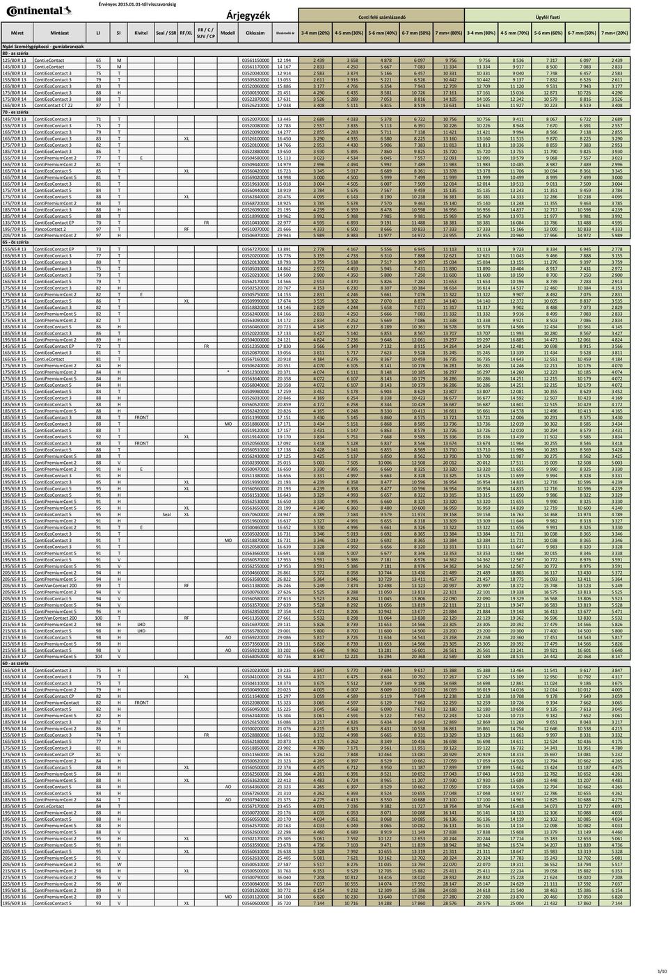 6 457 2 583 155/80 R 13 ContiEcoContact 3 79 T 03505820000 13 053 2 611 3 916 5 221 6 526 10 442 10 442 9 137 7 832 6 526 2 611 165/80 R 13 ContiEcoContact 3 83 T 03520060000 15 886 3 177 4 766 6 354