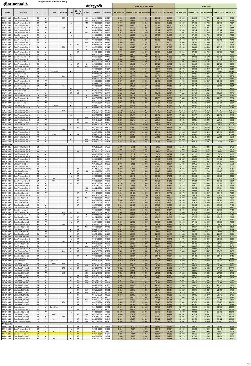 ContiPremiumCont 2 95 W * 03518350000 38 282 7 656 11 485 15 313 19 141 30 625 30 625 26 797 22 969 19 141 7 656 225/55 R 16 ContiPremiumCont 2 95 W SSR * 03561120000 40 568 8 114 12 170 16 227 20