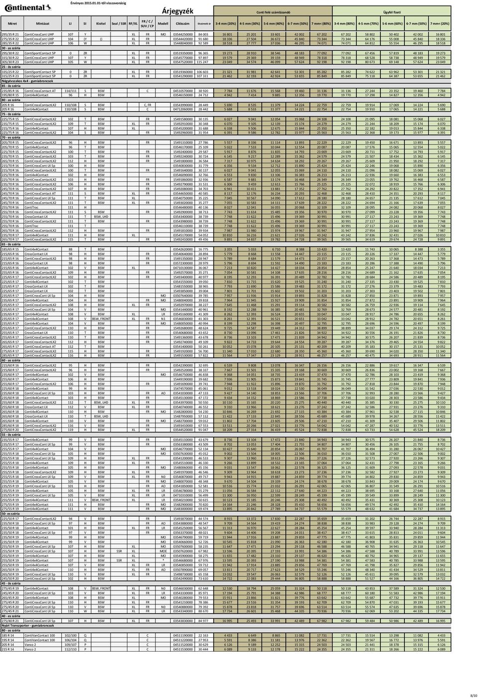 18 518 30 - as széria 295/30 R 22 ContiSportContact 5P 0 ZR XL FR 03519350000 96 365 19 273 28 910 38 546 48 183 77 092 77 092 67 456 57 819 48 183 19 273 315/30 R 22 ContiCrossCont UHP 107 Y XL FR