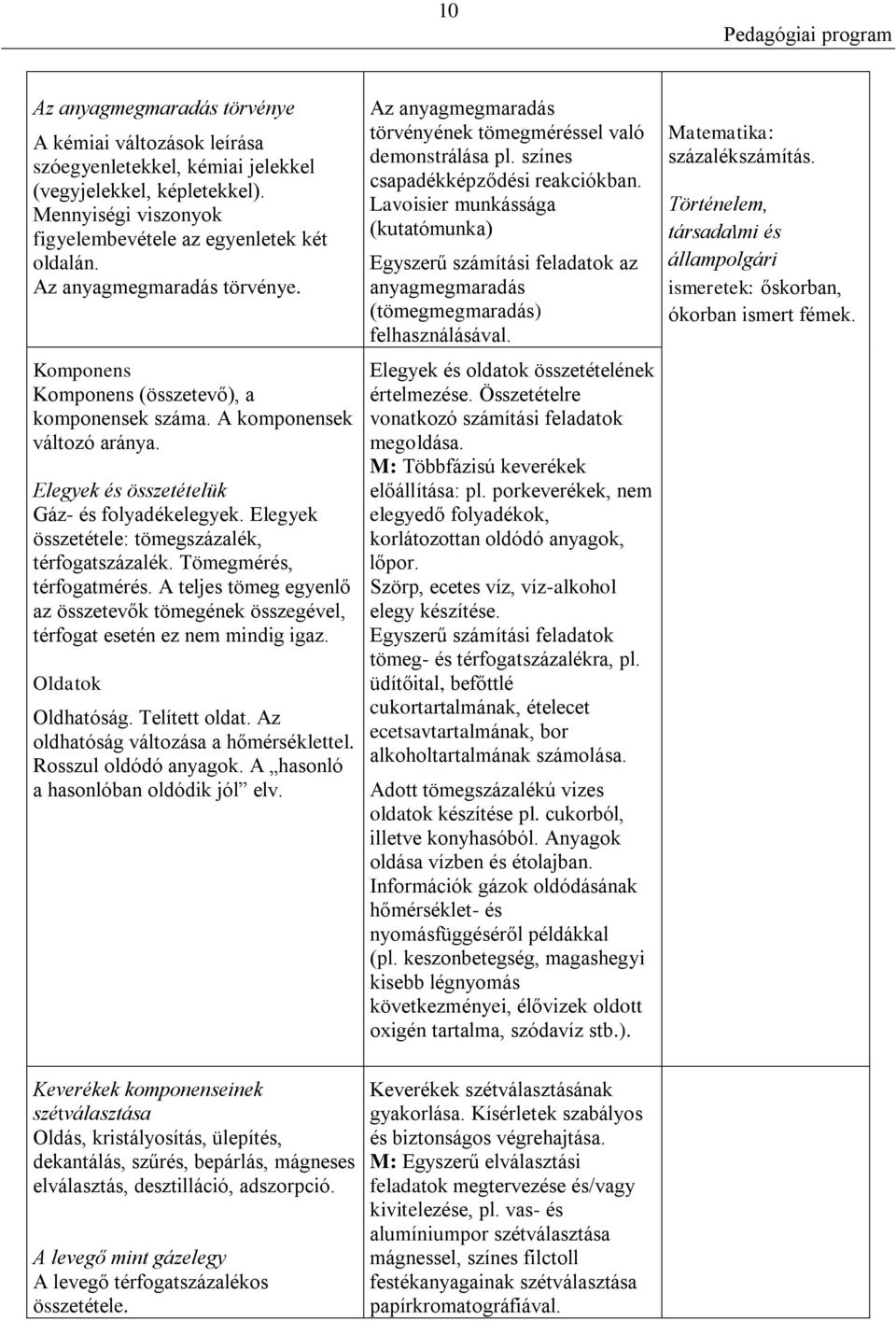 Elegyek összetétele: tömegszázalék, térfogatszázalék. Tömegmérés, térfogatmérés. A teljes tömeg egyenlő az összetevők tömegének összegével, térfogat esetén ez nem mindig igaz. Oldatok Oldhatóság.