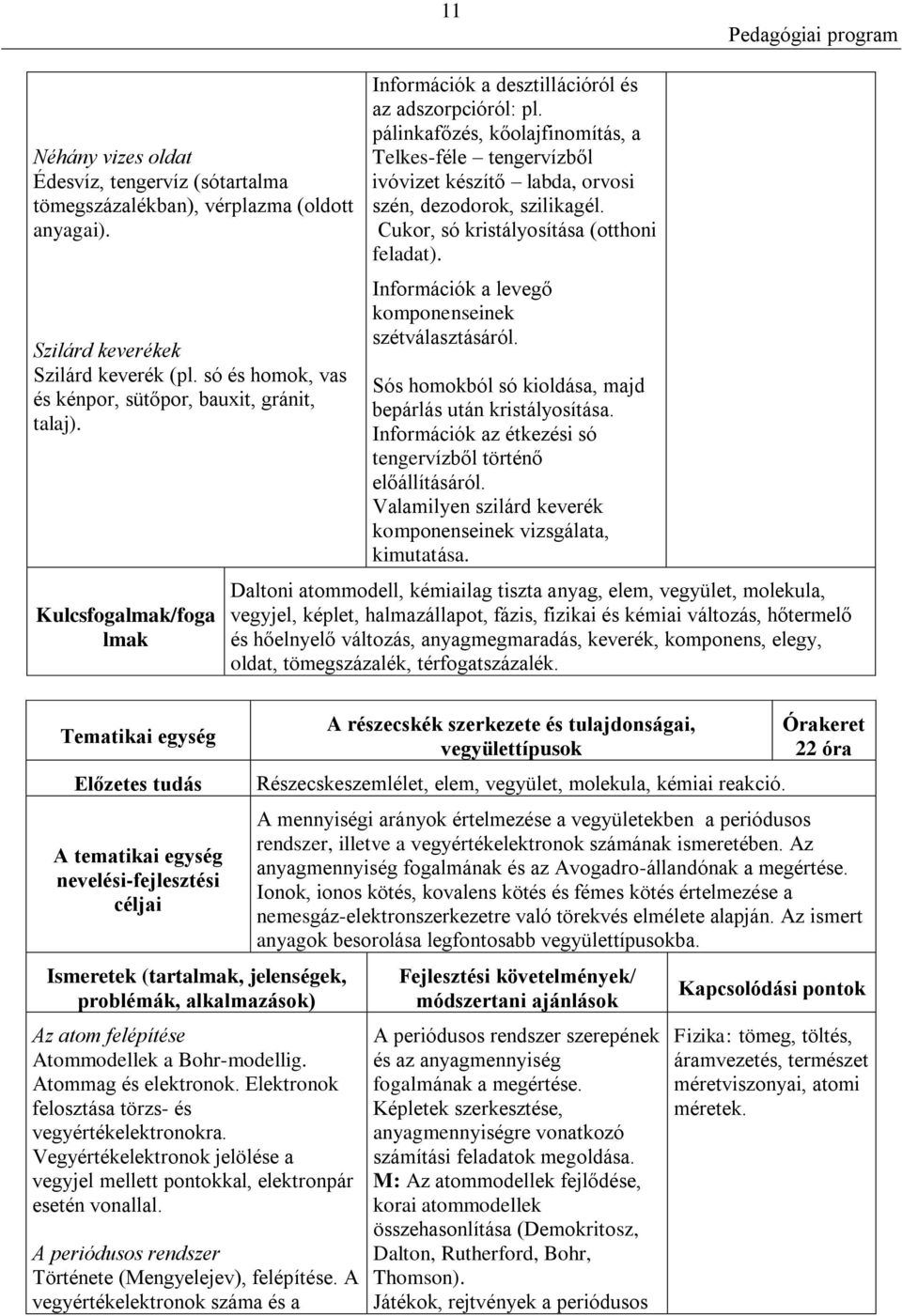 Cukor, só kristályosítása (otthoni feladat). Információk a levegő komponenseinek szétválasztásáról. Sós homokból só kioldása, majd bepárlás után kristályosítása.