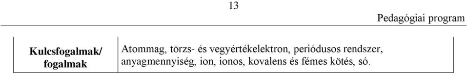 periódusos rendszer,