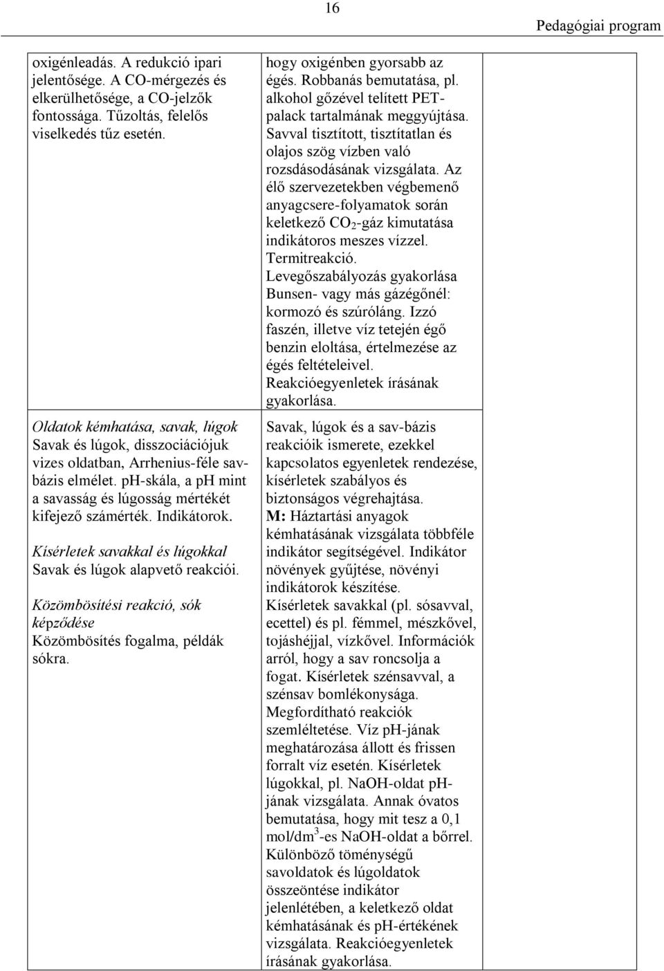 Kísérletek savakkal és lúgokkal Savak és lúgok alapvető reakciói. Közömbösítési reakció, sók képződése Közömbösítés fogalma, példák sókra. hogy oxigénben gyorsabb az égés. Robbanás bemutatása, pl.
