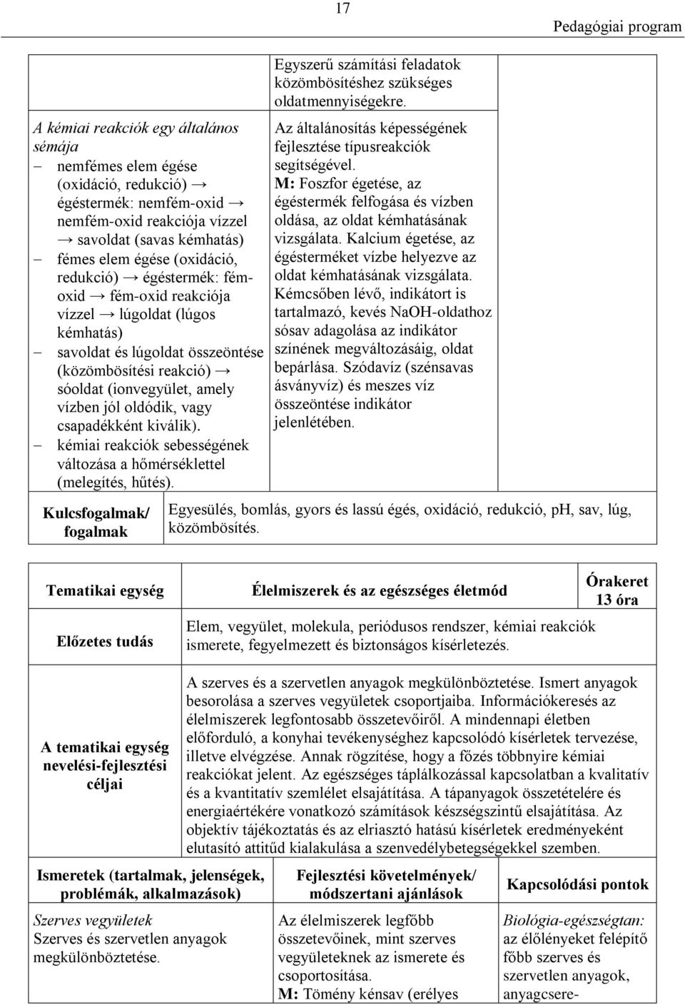 kiválik). kémiai reakciók sebességének változása a hőmérséklettel (melegítés, hűtés). Kulcsfogalmak/ fogalmak Egyszerű számítási feladatok közömbösítéshez szükséges oldatmennyiségekre.