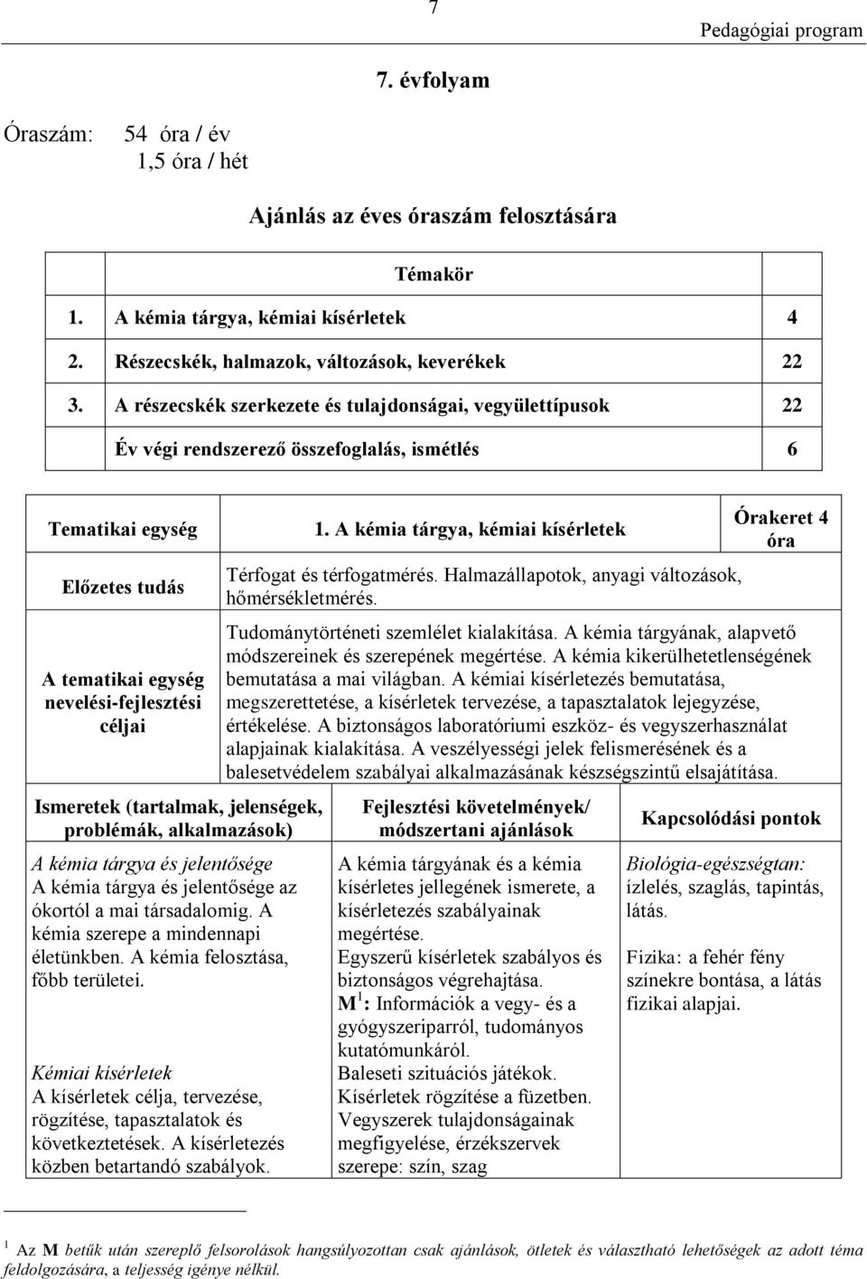 (tartalmak, jelenségek, problémák, alkalmazások) A kémia tárgya és jelentősége A kémia tárgya és jelentősége az ókortól a mai társadalomig. A kémia szerepe a mindennapi életünkben.