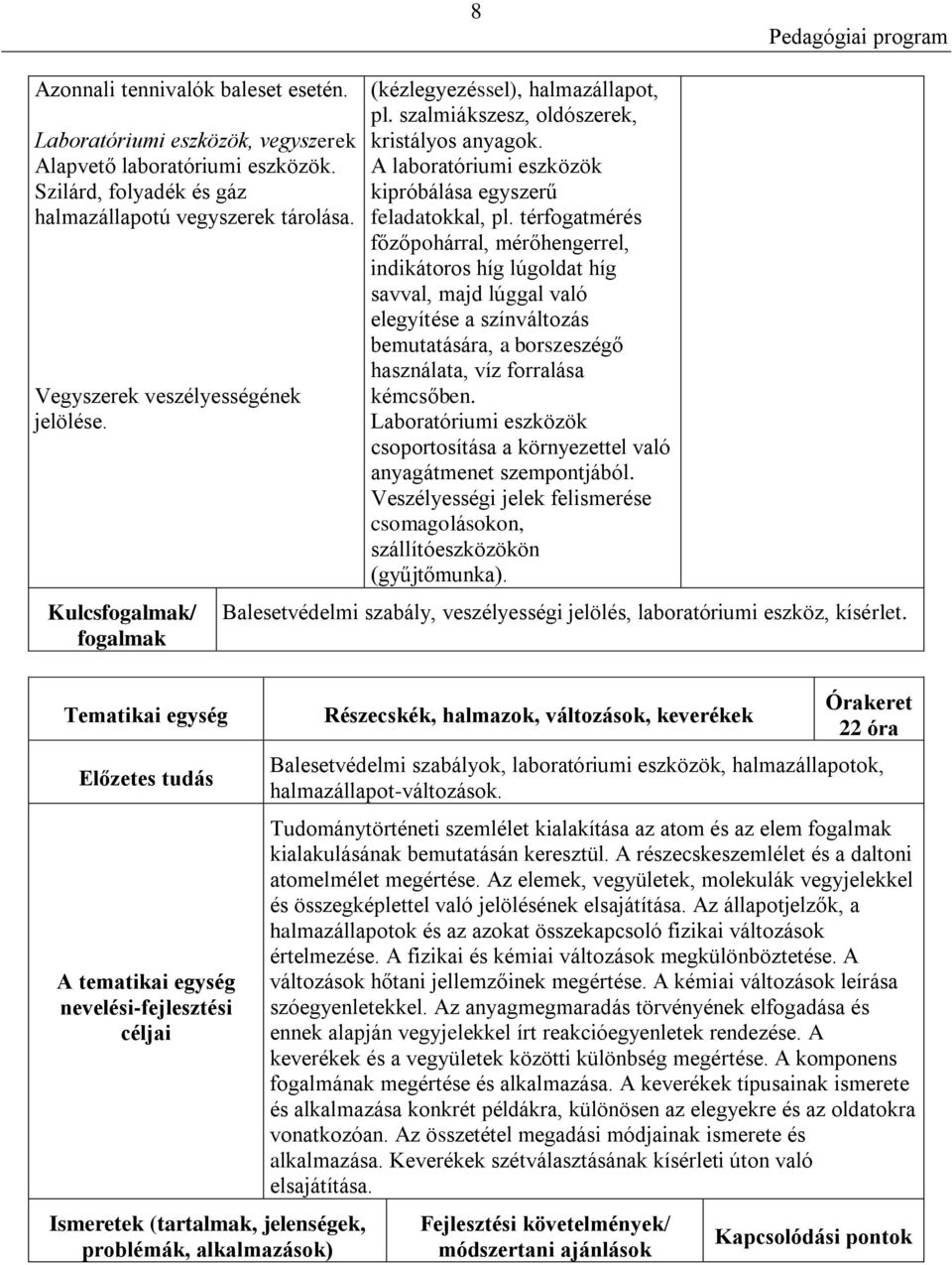 Kulcsfogalmak/ fogalmak Tematikai egység Előzetes tudás A tematikai egység nevelési-fejlesztési céljai Ismeretek (tartalmak, jelenségek, problémák, alkalmazások) (kézlegyezéssel), halmazállapot, pl.