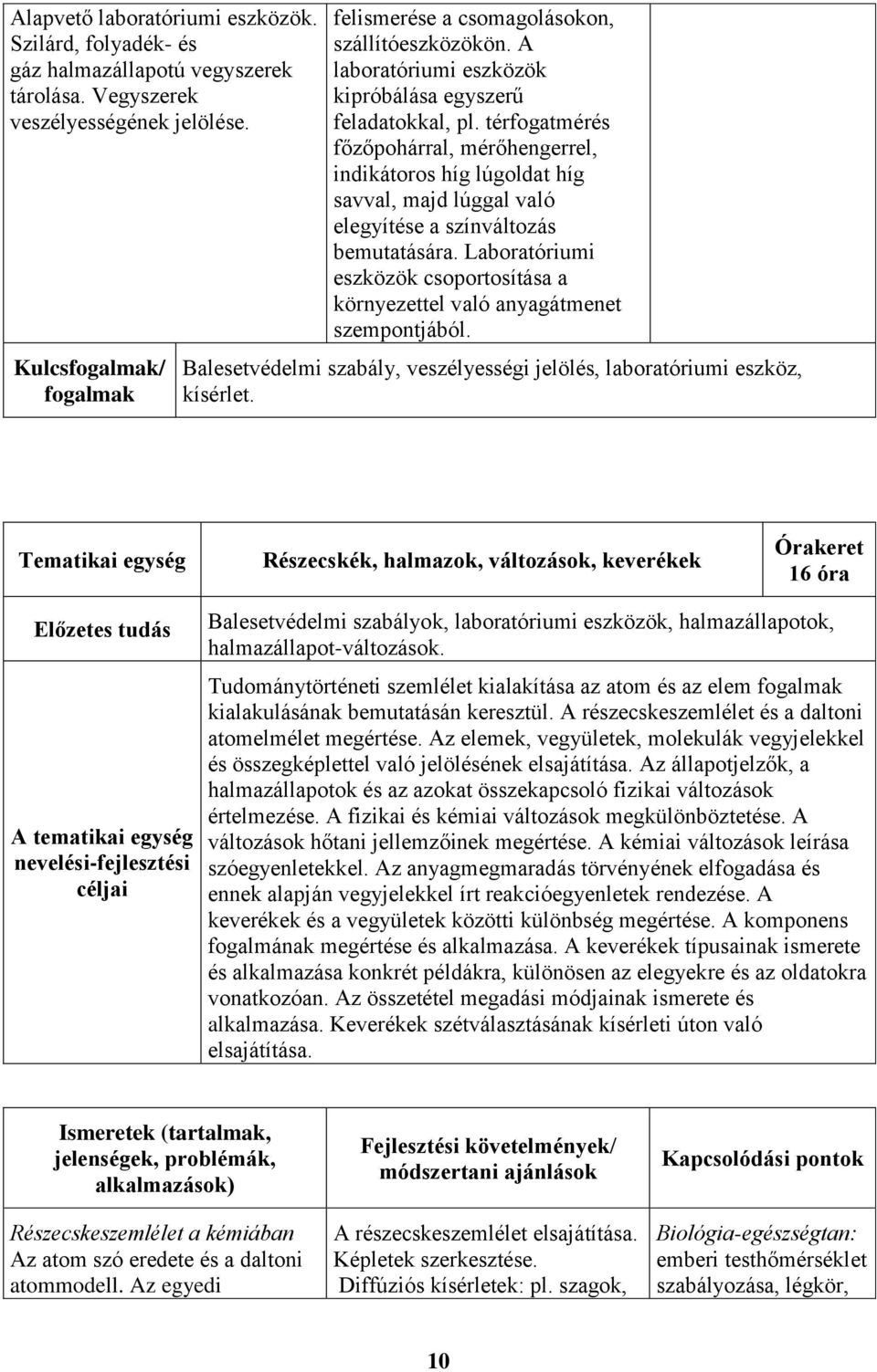 térfogatmérés főzőpohárral, mérőhengerrel, indikátoros híg lúgoldat híg savval, majd lúggal való elegyítése a színváltozás bemutatására.