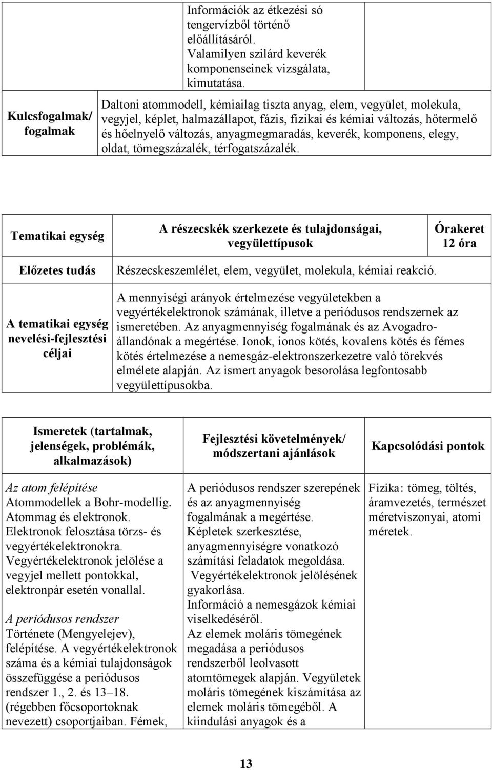 komponens, elegy, oldat, tömegszázalék, térfogatszázalék.