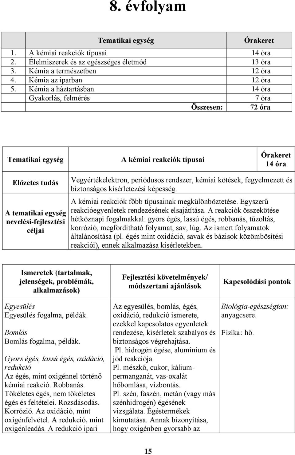 Vegyértékelektron, periódusos rendszer, kémiai kötések, fegyelmezett és biztonságos kísérletezési képesség. A kémiai reakciók főbb típusainak megkülönböztetése.