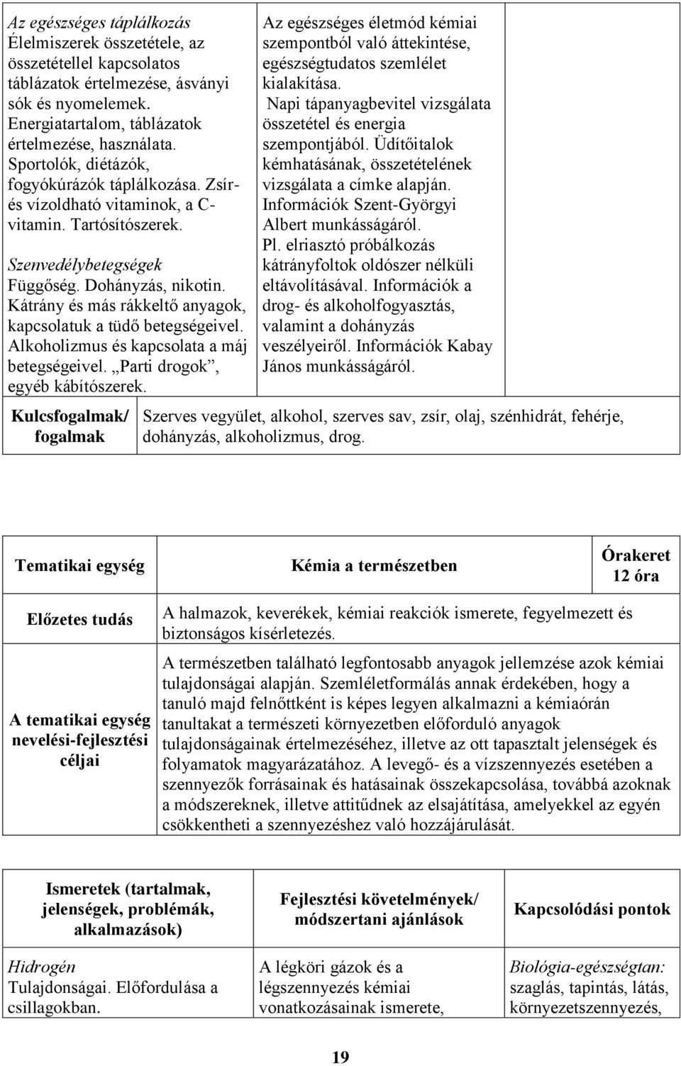 Kátrány és más rákkeltő anyagok, kapcsolatuk a tüdő betegségeivel. Alkoholizmus és kapcsolata a máj betegségeivel. Parti drogok, egyéb kábítószerek.