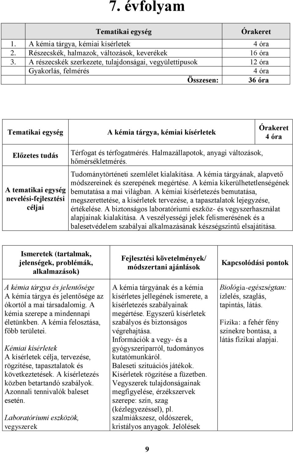 egység nevelési-fejlesztési céljai Térfogat és térfogatmérés. Halmazállapotok, anyagi változások, hőmérsékletmérés. Tudománytörténeti szemlélet kialakítása.