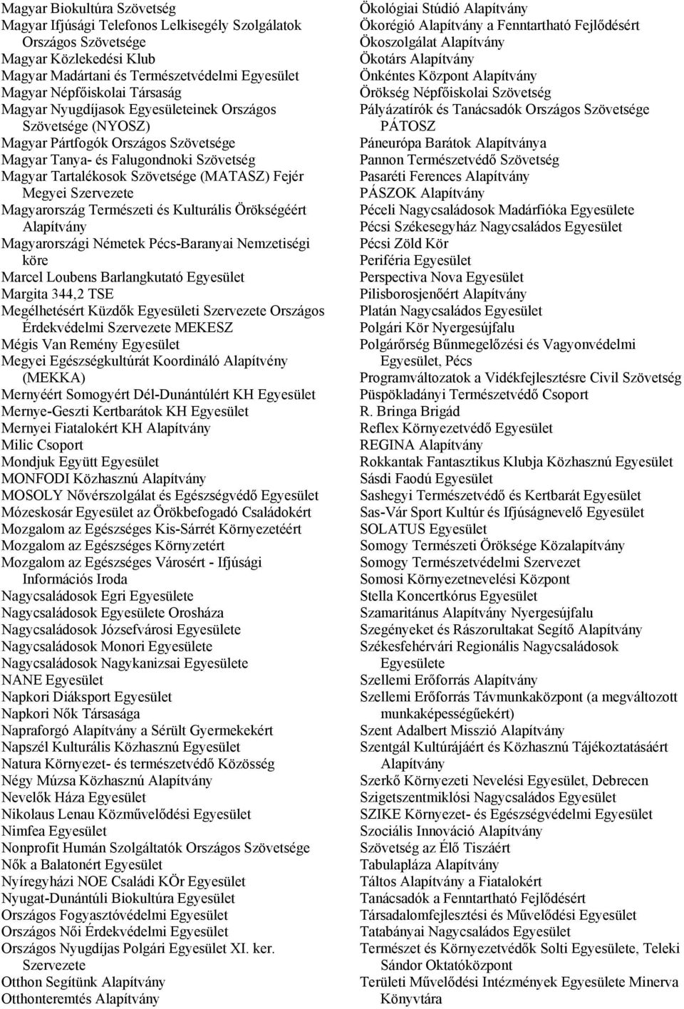 Szervezete Magyarország Természeti és Kulturális Örökségéért Magyarországi Németek Pécs-Baranyai Nemzetiségi köre Marcel Loubens Barlangkutató Egyesület Margita 344,2 TSE Megélhetésért Küzdők