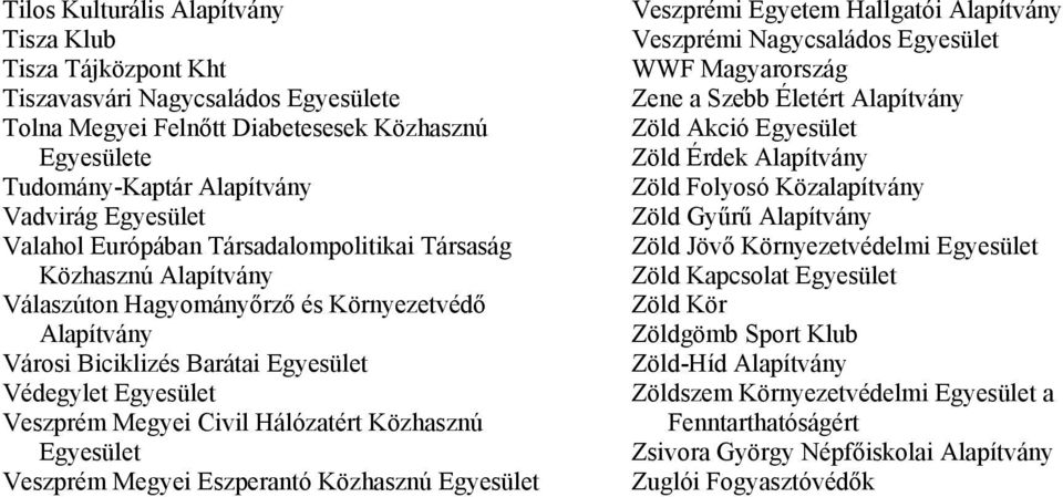 Megyei Eszperantó Közhasznú Egyesület Veszprémi Egyetem Hallgatói Veszprémi Nagycsaládos Egyesület WWF Magyarország Zene a Szebb Életért Zöld Akció Egyesület Zöld Érdek Zöld Folyosó Közalapítvány