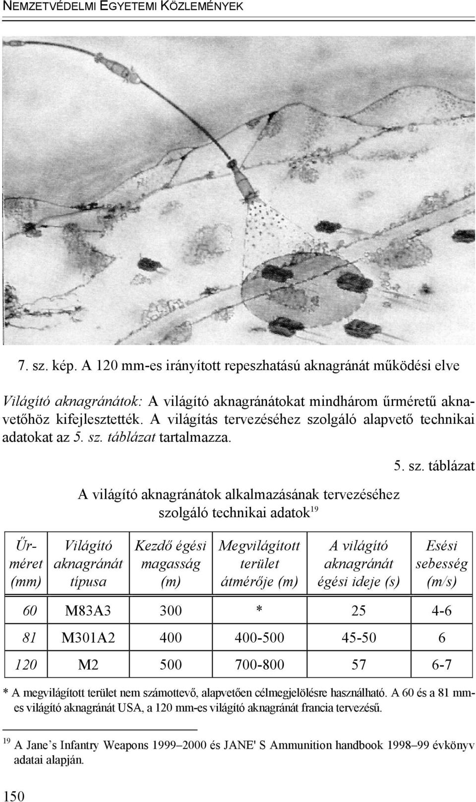 A világítás tervezéséhez szo