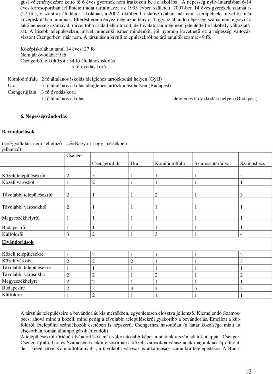 október 1-i statisztikában már nem szerepelnek, mivel ők már középiskolában tanulnak.