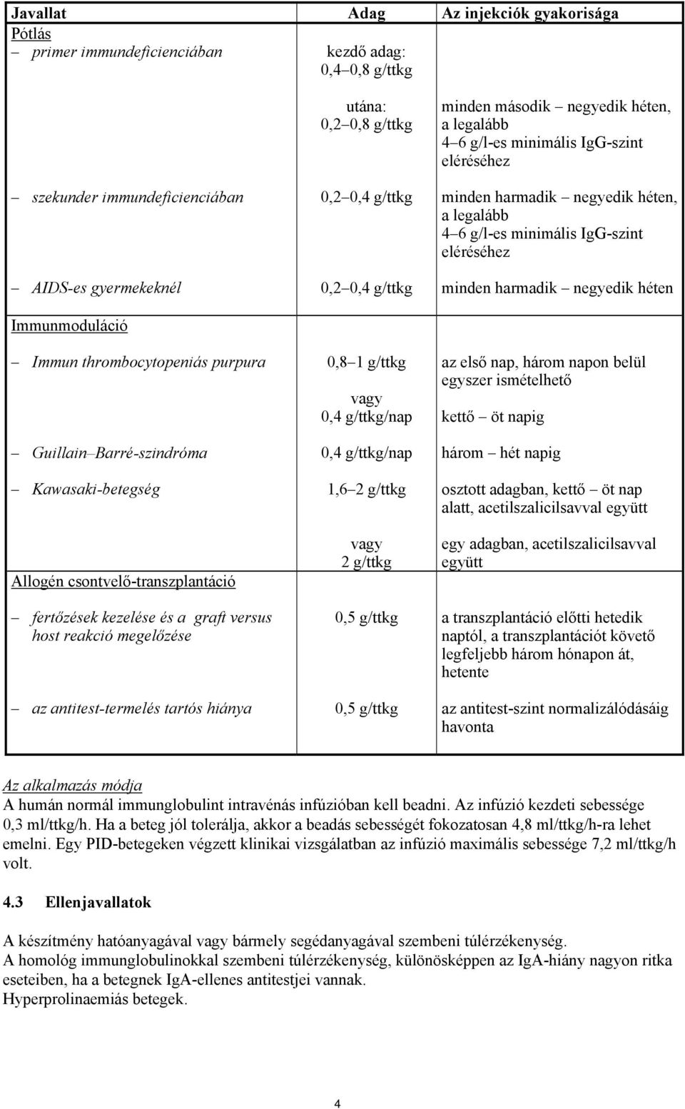 0,4 g/ttkg 0,2 0,4 g/ttkg 0,8 1 g/ttkg vagy 0,4 g/ttkg/nap 0,4 g/ttkg/nap 1,6 2 g/ttkg vagy 2 g/ttkg 0,5 g/ttkg 0,5 g/ttkg minden második negyedik héten, a legalább 4 6 g/l-es minimális IgG-szint