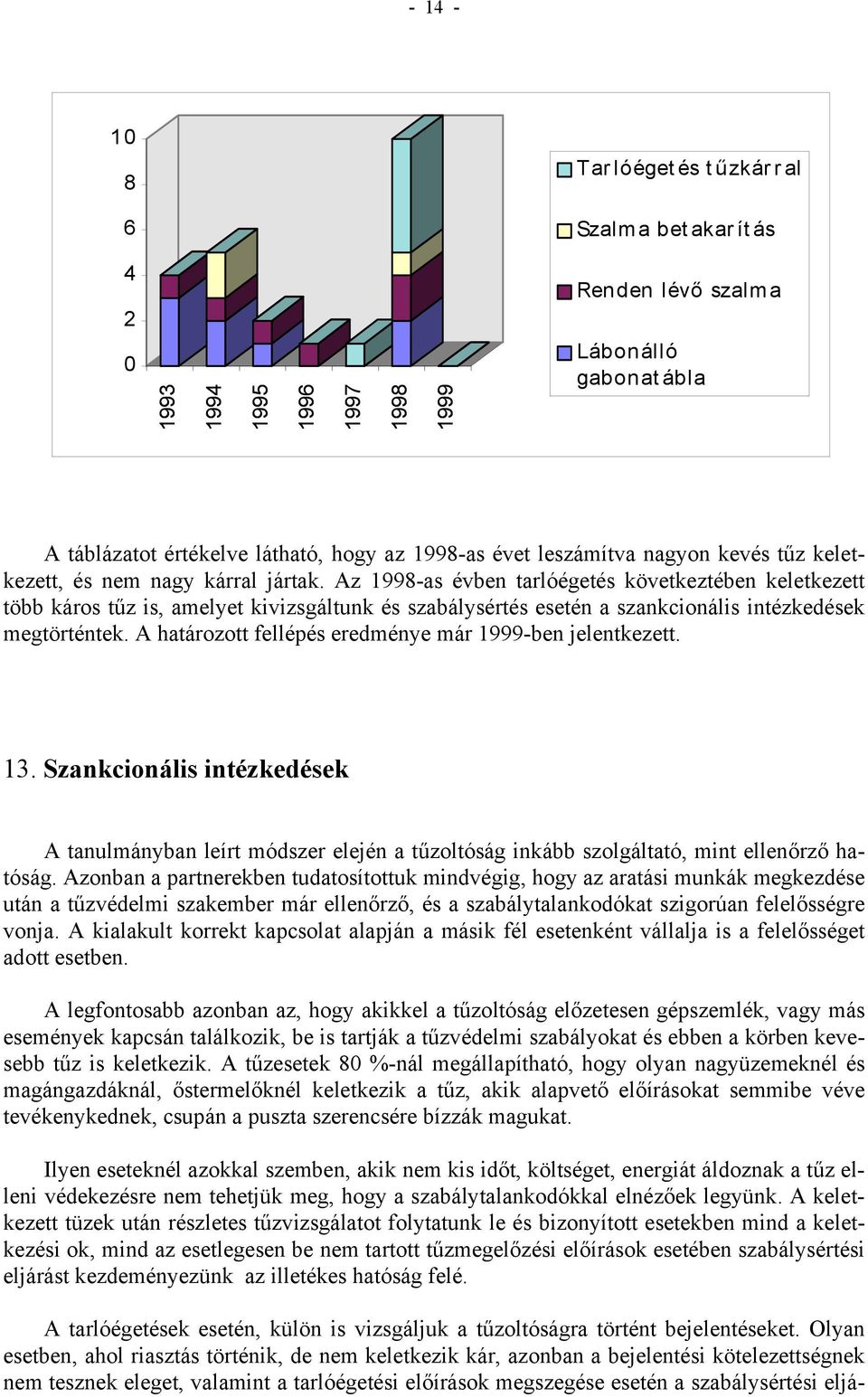 Az 1998-as évben tarlóégetés következtében keletkezett több káros tűz is, amelyet kivizsgáltunk és szabálysértés esetén a szankcionális intézkedések megtörténtek.