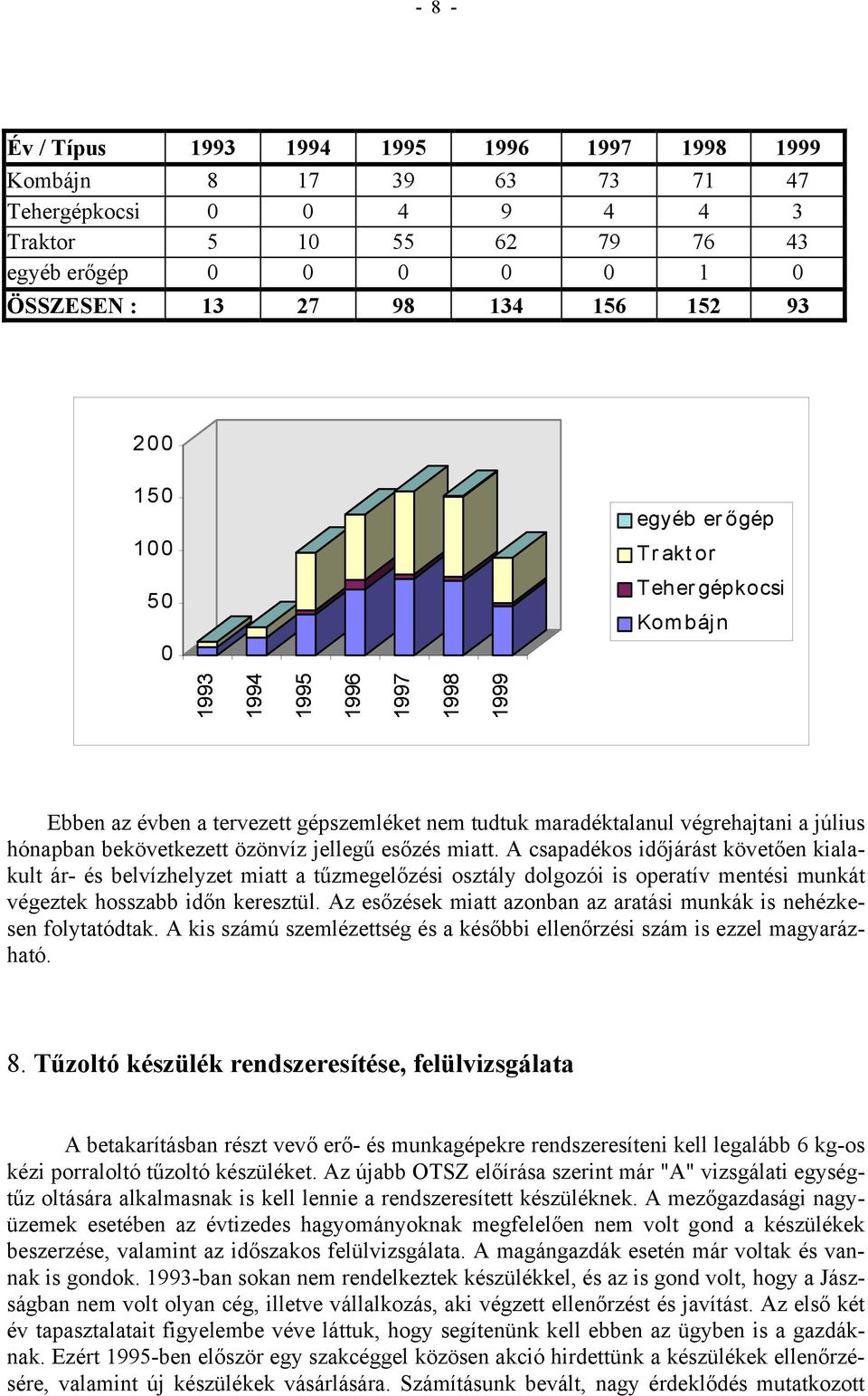 bekövetkezett özönvíz jellegű esőzés miatt.